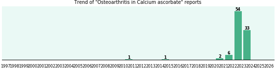 Could Calcium ascorbate cause Osteoarthritis?
